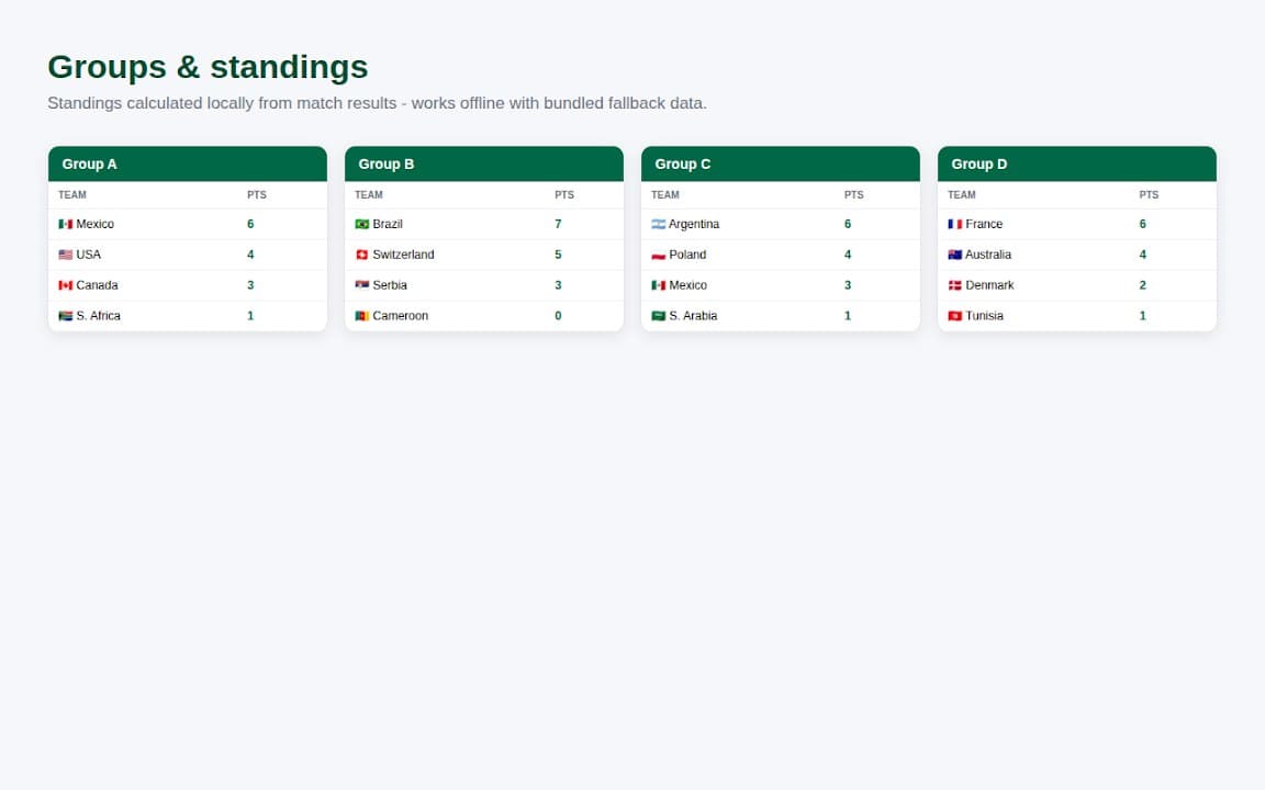 World Cup 2026 Companion screenshot 5